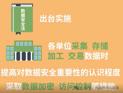 ESG社会议题 _ 数据安全与隐私保护 ESG社会议题 _ 数据安全与隐私保护